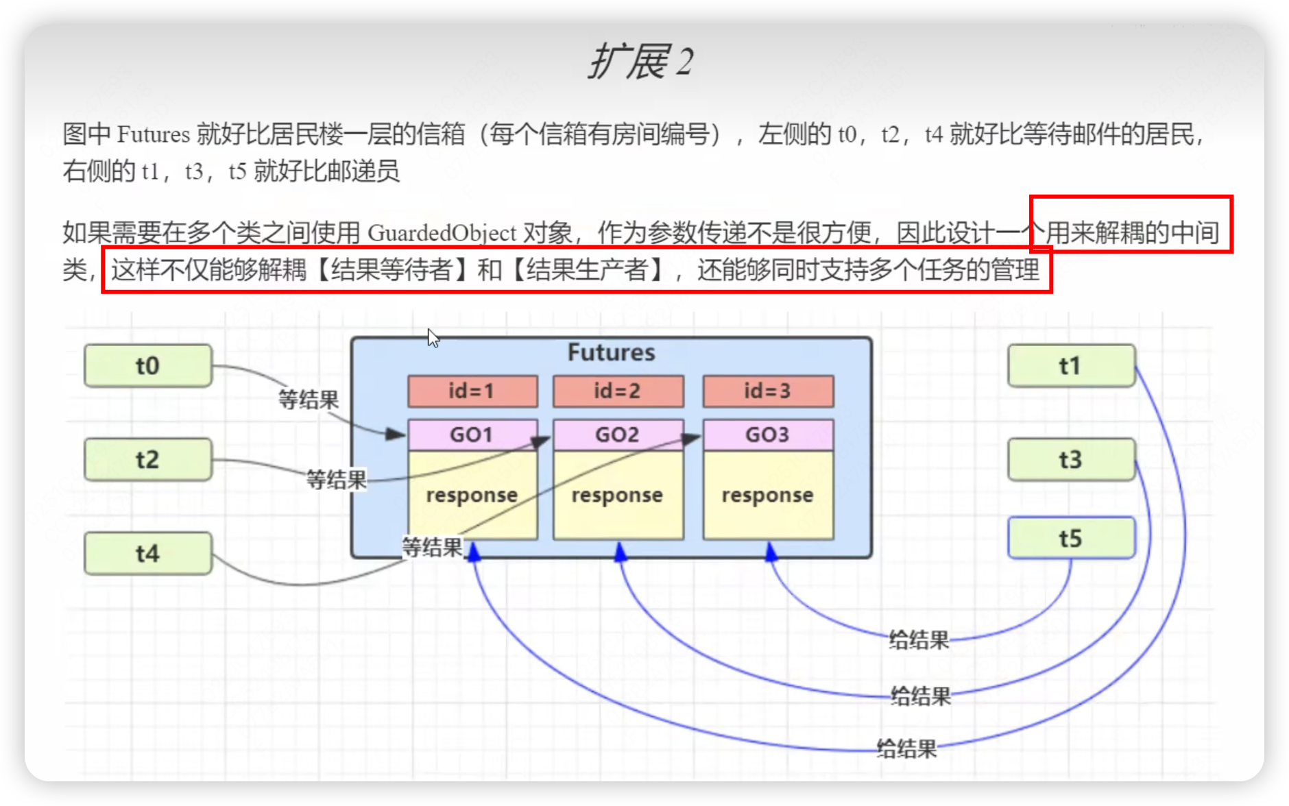 同步模式之保护性暂停模式