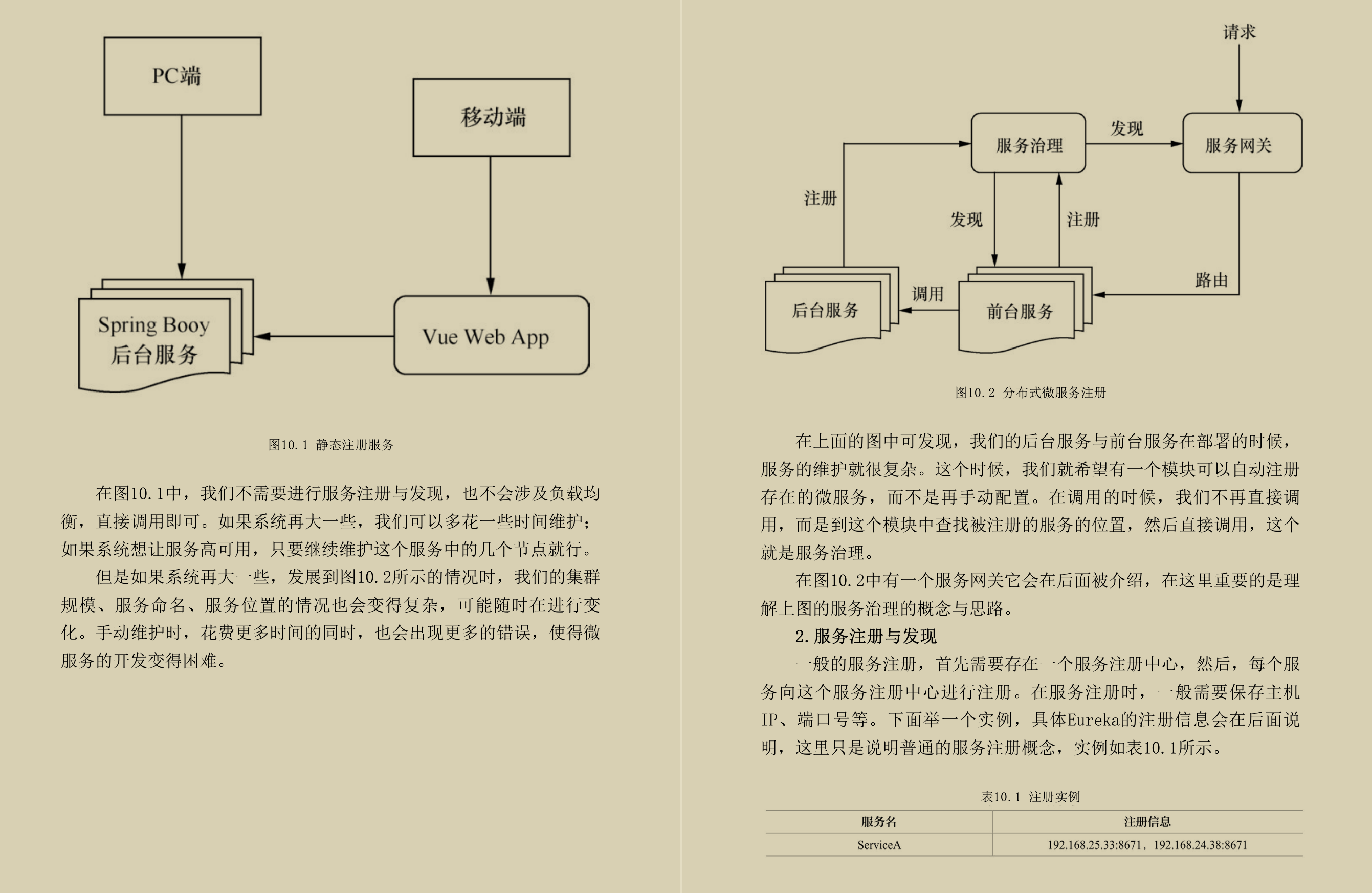 Alibaba官网最新版：SpringBoot+SpringCloud微服务全栈开发小册