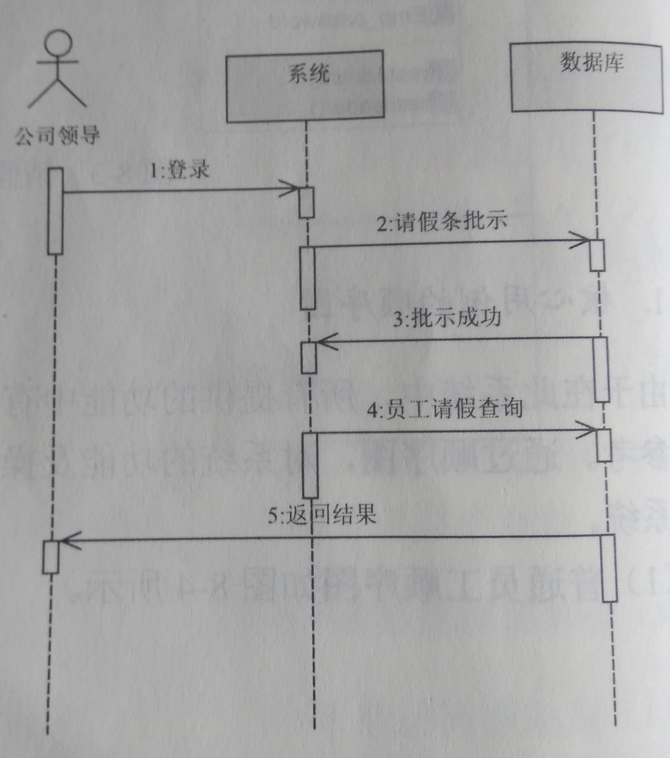 领导顺序图jpg