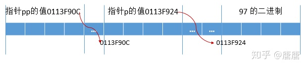 c语言高低位拷贝_C语言指针详解