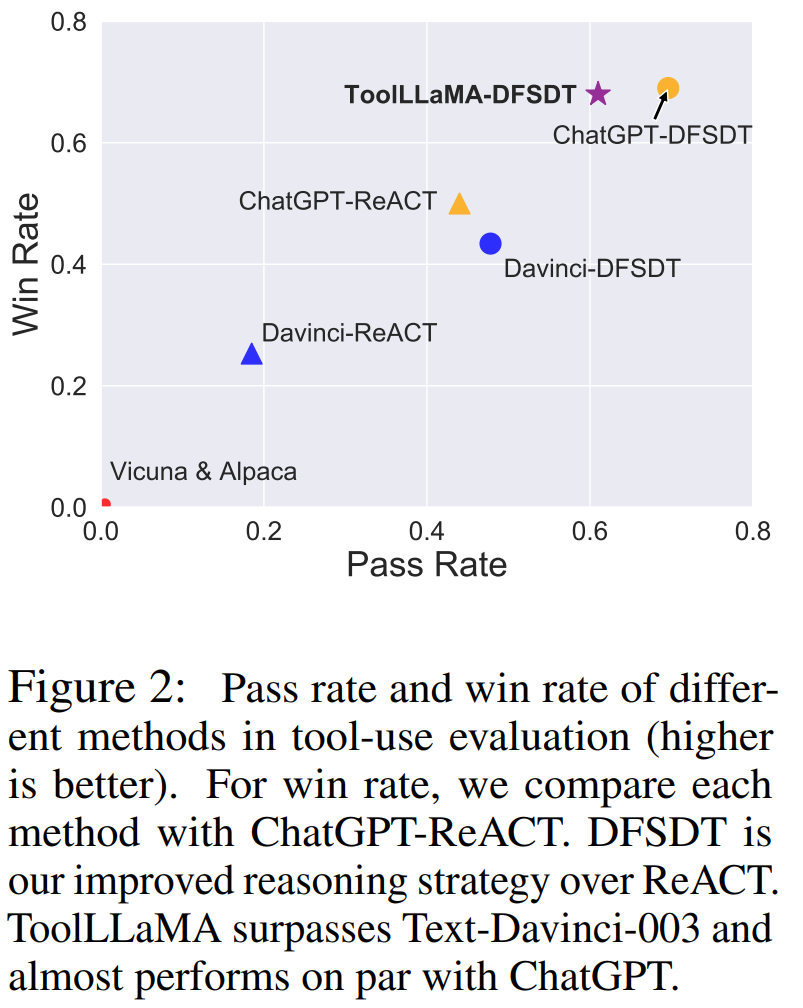突破 清华系面壁智能使大型模型连接16000 真实api,媲美chatgpt