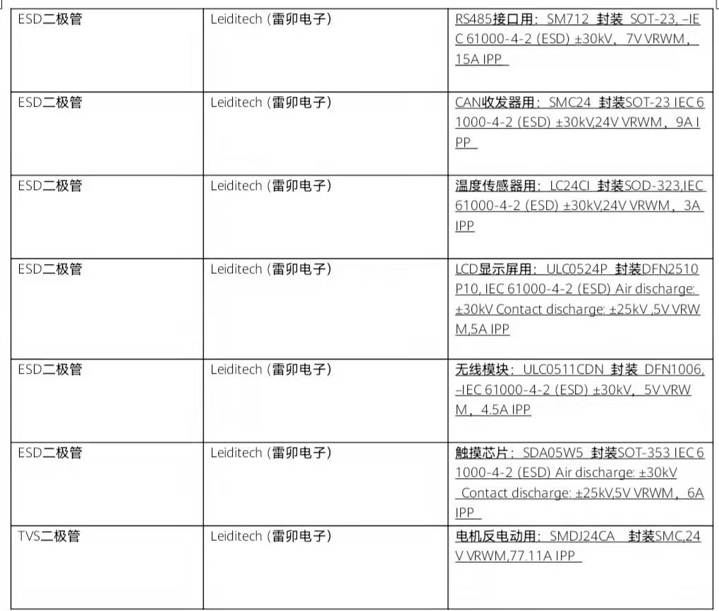 工业打印机全国产化电子元件推荐方案