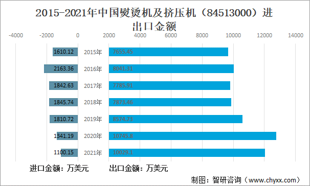 2022年中国挂烫机市场规模及销量预测：销量增长，市场规模预计可以达到28.9亿元[图]