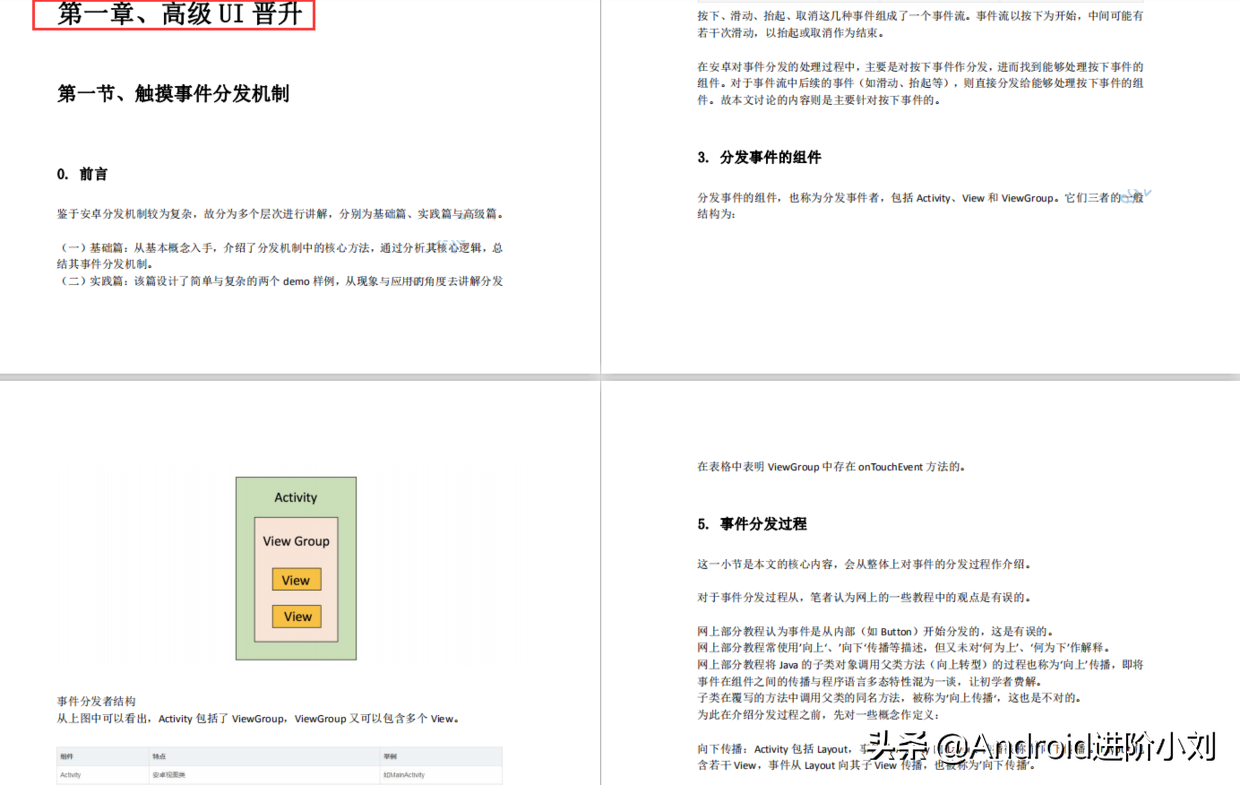 字节跳动大神含泪写下了这篇—Android框架体系架构的知识