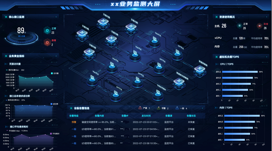 蓝鲸数字化运营中心v5版本视觉全面升级发布助力企业实现数字化运维