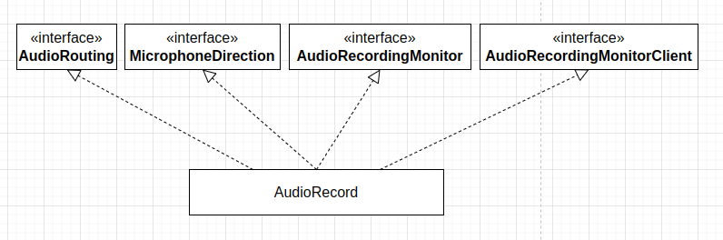 Java AudioRecord