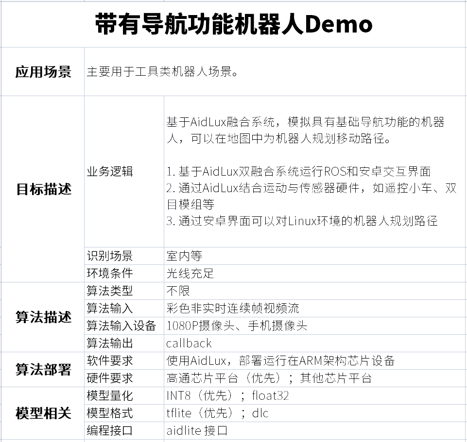 AidLux AI应用案例悬赏选题 | 带导航功能机器人Demo