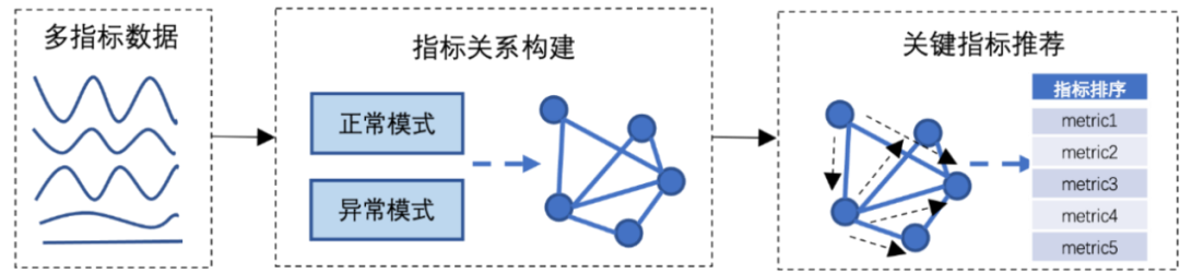 运维管理一体化：构建多维一体化的运维体系_数智化_11