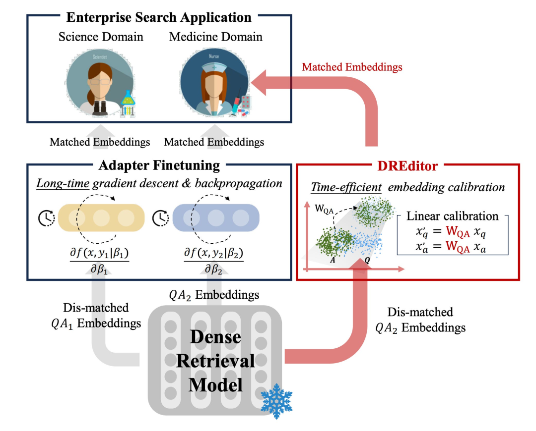 从0到精通,读懂这一篇就够了,RAG:检索增强的前世今生_colbert rag-CSDN博客