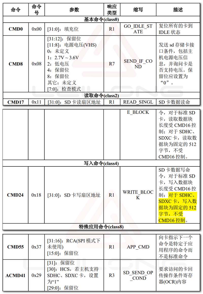 SD NAND,贴片式TF卡,贴片式SD卡,北京君正,nor flash,存储,芯片,主控,小尺寸emmc,大容量SLC Nand,语音芯片,语音识别,语音控制,语音模块,离线语音