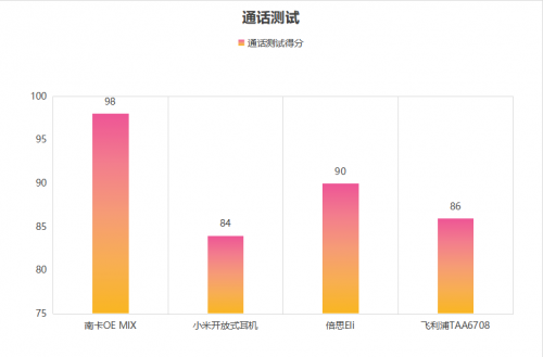 小米开放式耳机好不好用？小米、南卡、倍思、飞利浦热门开放式耳机一周测评！