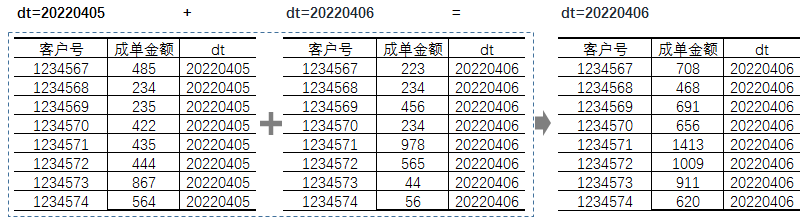 效果分析的关键是指标能算出来……