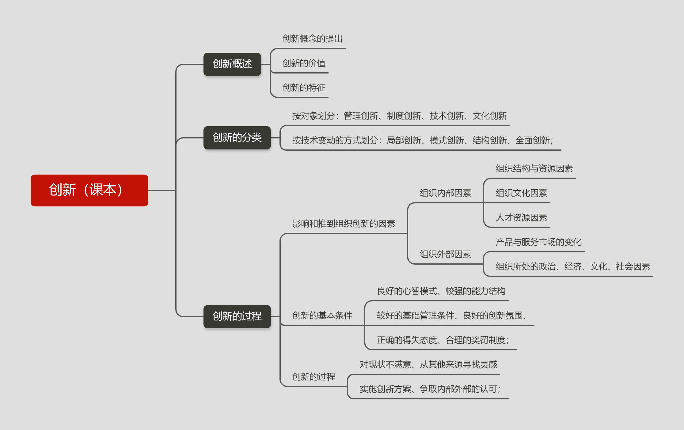 创新（课本）