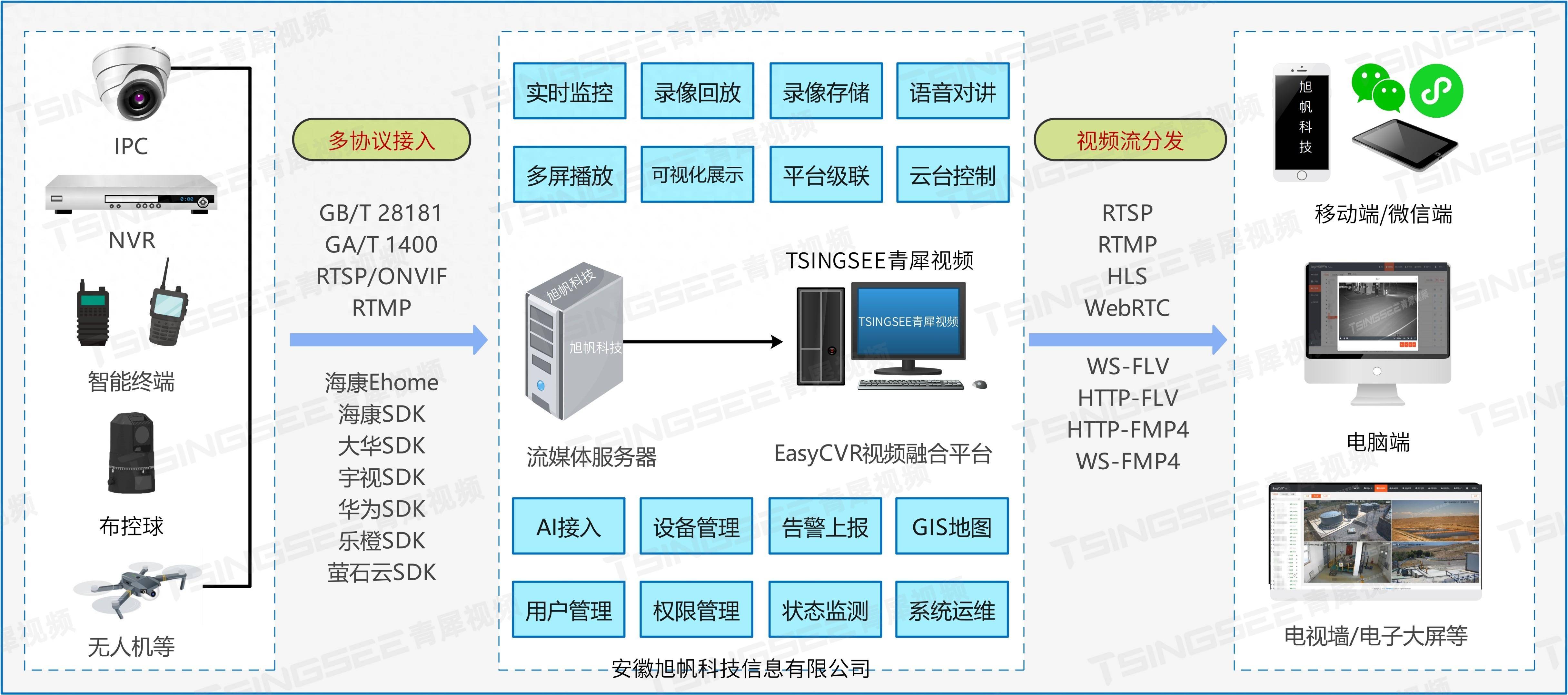 禁渔期水域监管：EasyCVR视频智能监控方案