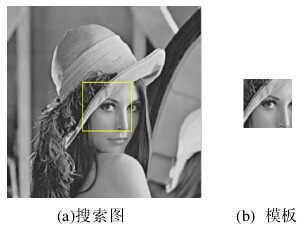 matlab ssd算法,【图像配准】基于灰度的模板匹配算法（一）：MAD、SAD、SSD、MSD、NCC、SSDA、SATD算法...