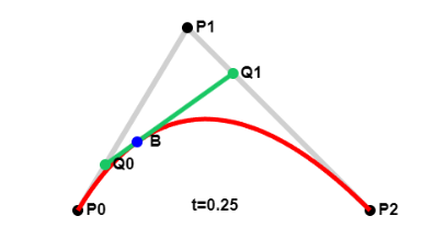 canvas学习：<span style='color:red;'>贝</span><span style='color:red;'>塞</span><span style='color:red;'>尔</span><span style='color:red;'>曲线</span>