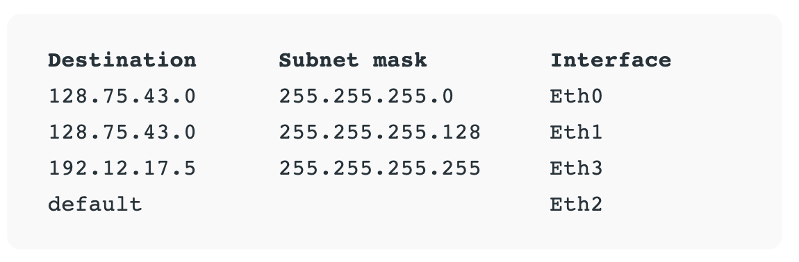 6-Routing-Table