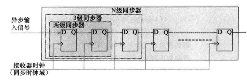 模式A同步器