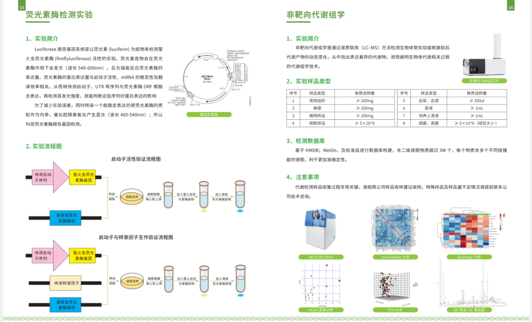 RIP实验步骤(RNA Immunoprecipitation)_avareart的博客CSDN博客