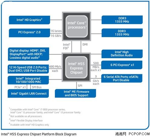 一代产品N种架构！Core i系列CPU解析