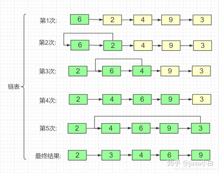 折半插入排序排序折半插入排序希尔排序