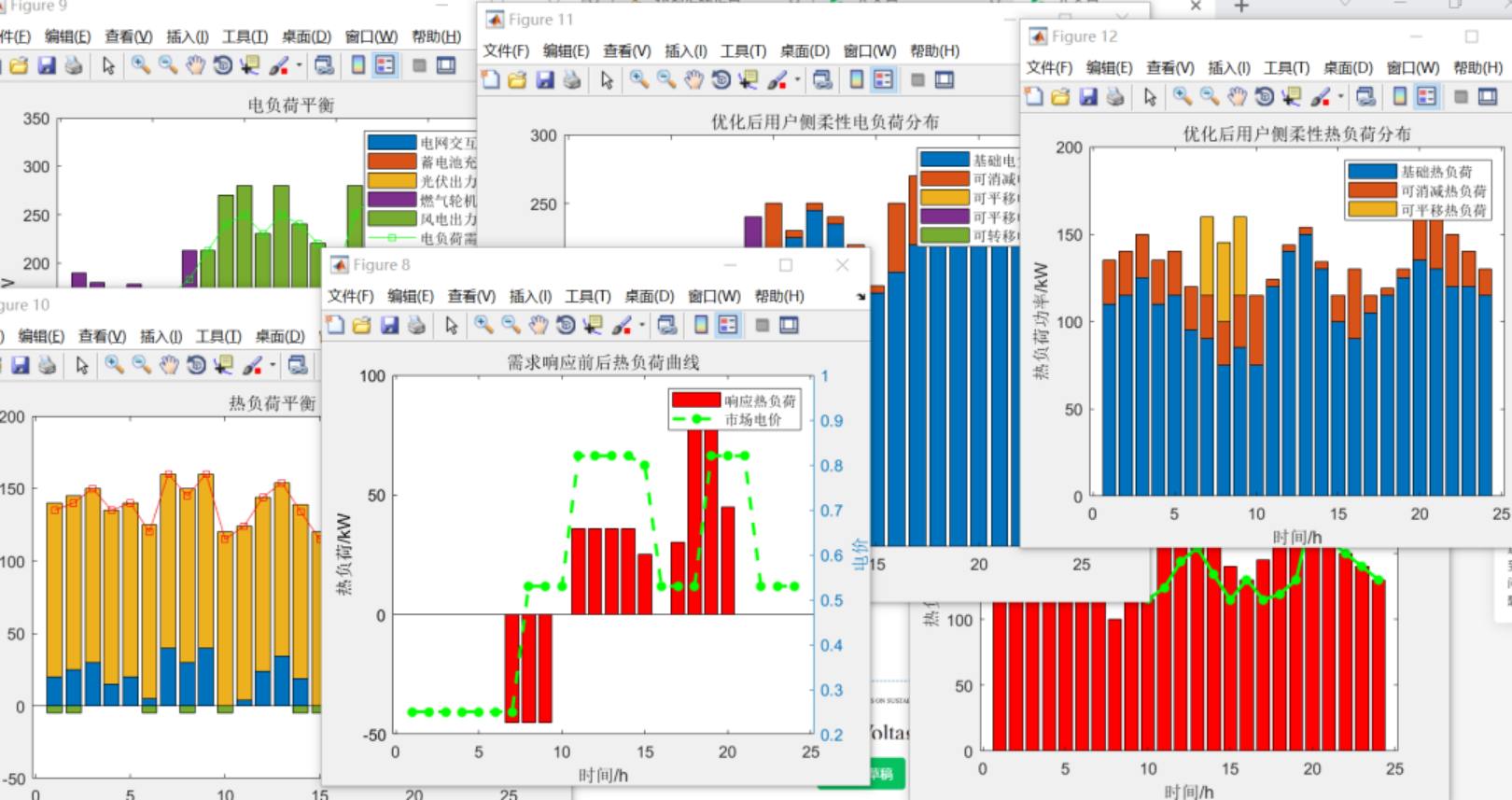 Matlab|考虑柔性负荷的综合能源系统低碳经济优化调度