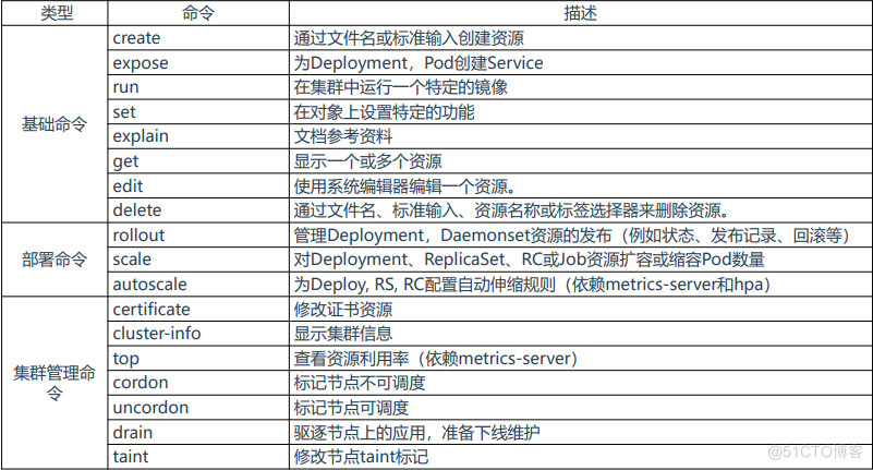 Kubernetes 集群管理(二)_资源管理_02