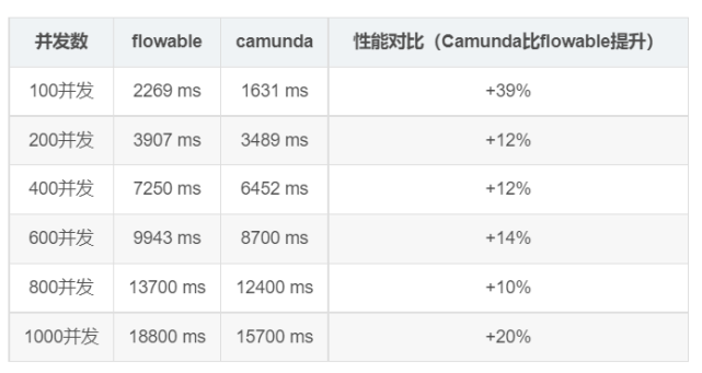 开源流程引擎activiti、flowable、camunda选哪个好？