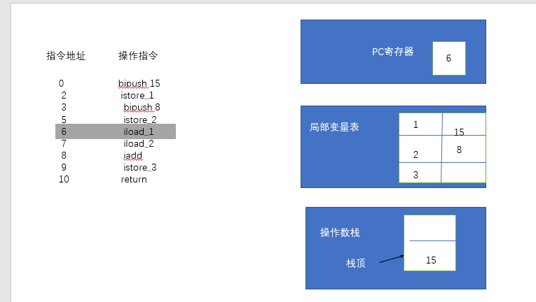 代码追踪