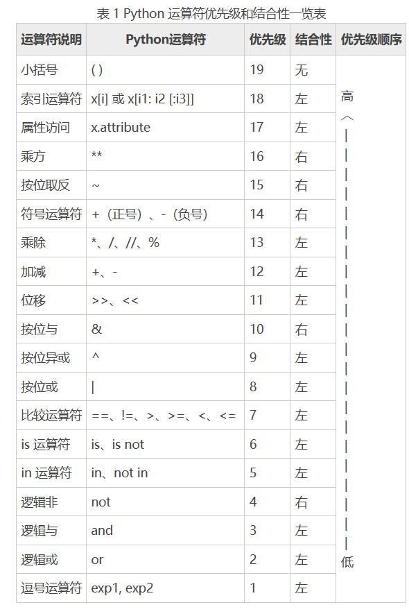 python知识点总结（1）