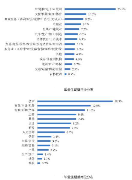 人工智能专业就业有哪些岗位方向