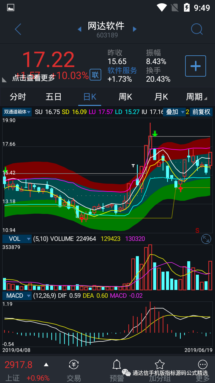 通达信版弘历软件指标_双通道箱体主图指标公式(通达信电脑 手机版)