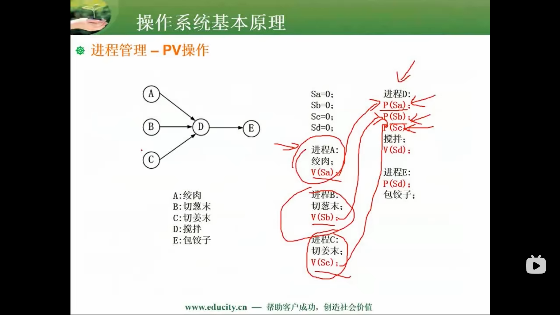 两周备战软考中级-软件设计师-自用防丢 (https://mushiming.com/)  第33张