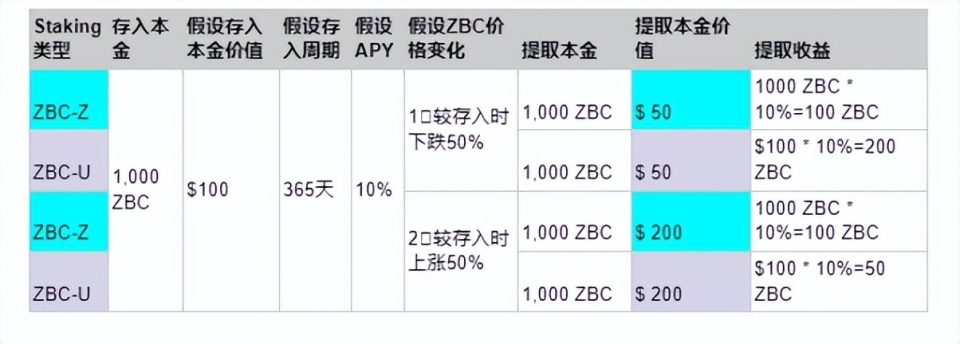 HTX 与 Zebec Protocol 深度合作，并将以质押者的身份参与 ZBC Staking