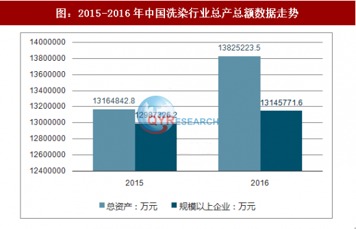 干洗机，将对相关行业带来巨大的发展机遇