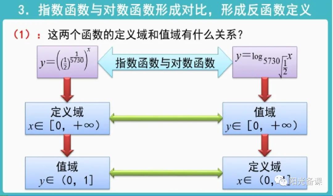 1集合的基本運算第1課時 並集,交集(2019版新教材)1.3.