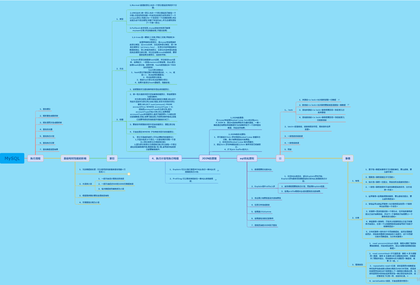 After "eating" this Java performance tuning actual combat, MySQL+JVM+Tomcat and other problems are eliminated with one click