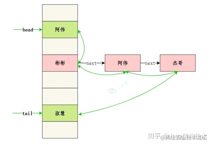 【大全】HashMap夺命32连，帮助你面渣逆袭！