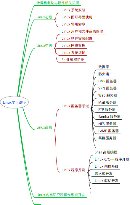 linux系统里面安装tomcat+运行war包_tomcat的webapp目录war包文件如何启动