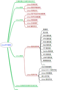 初识云计算：它出现的契机，它解决了什么问题(1)