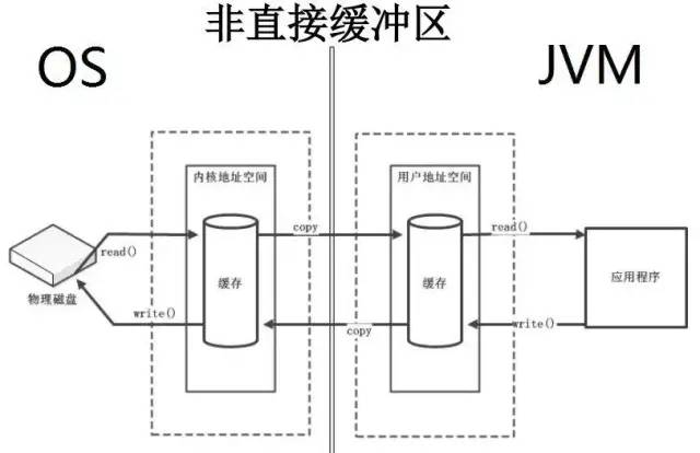 文件压缩优化