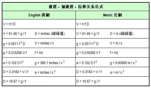 均方根误差有没有单位振动单位该如何选择