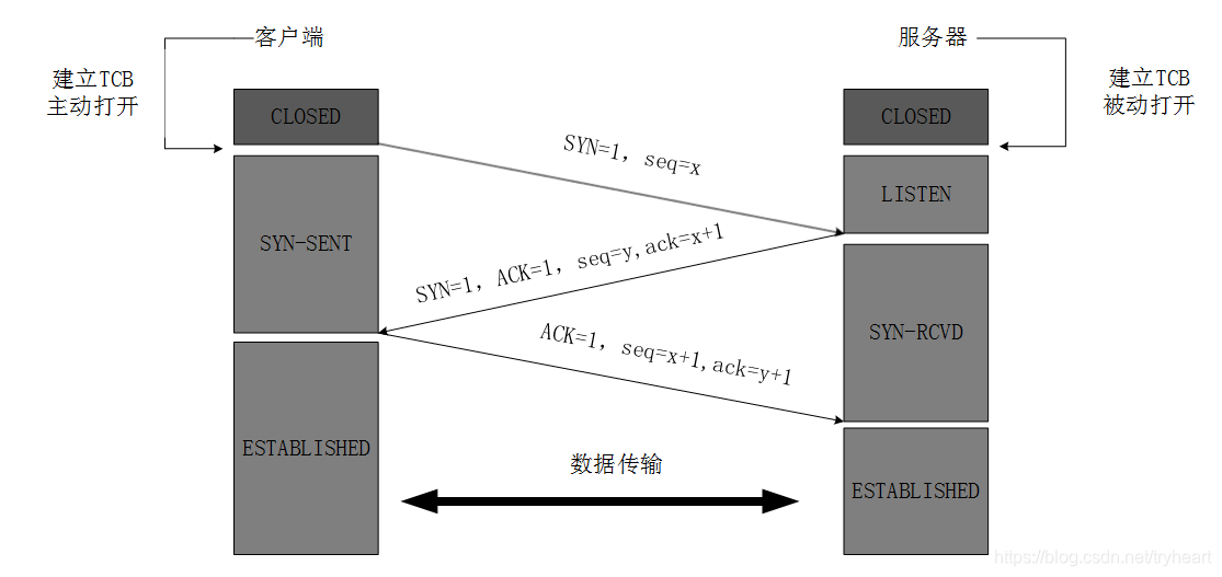 <span style='color:red;'>HTTP</span>相关<span style='color:red;'>面试</span><span style='color:red;'>题</span>