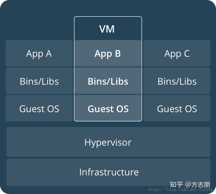 docker 安装xdebug 扩展_Docker官方文档翻译1