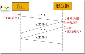 socket流程图