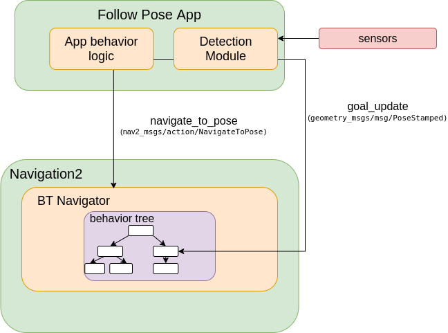 ../../_images/main_diagram.png