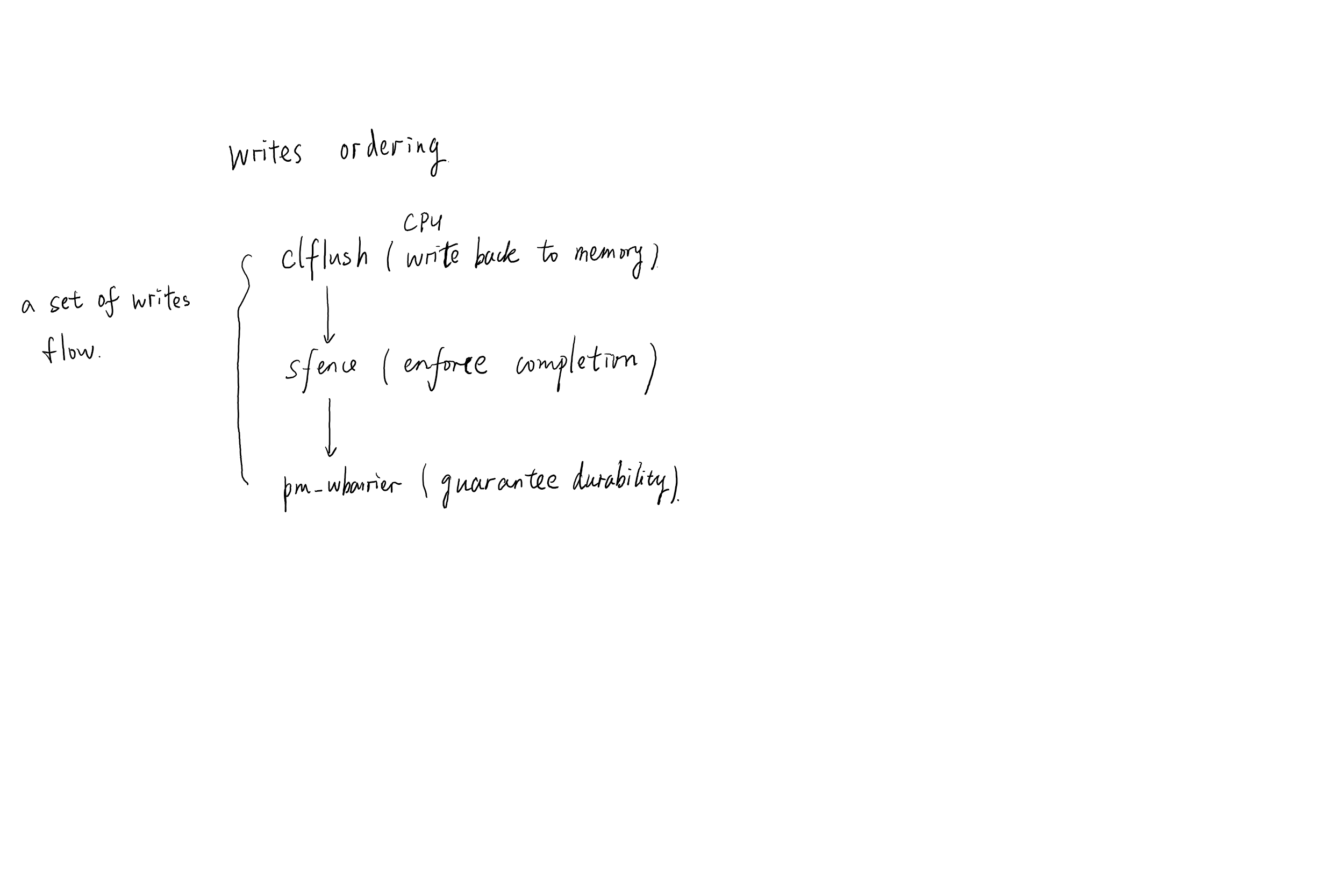 System Software for Persistent Memory 阅读笔记CSDN博客