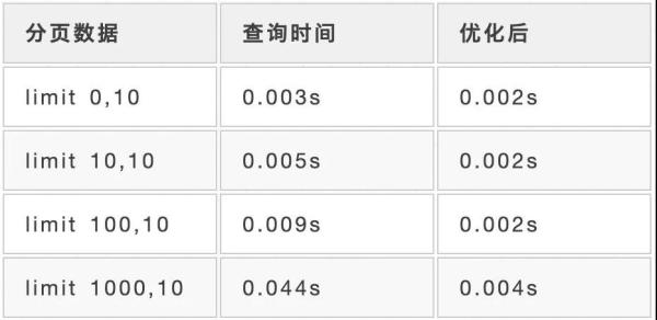 MySQL线上优化_线上MySQL千万级大表，如何优化？