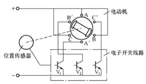 STM8单片机变频器设计