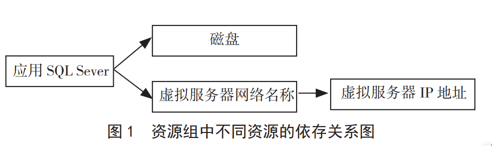 电视节目制作服务器高可用性解决方案-数据湾